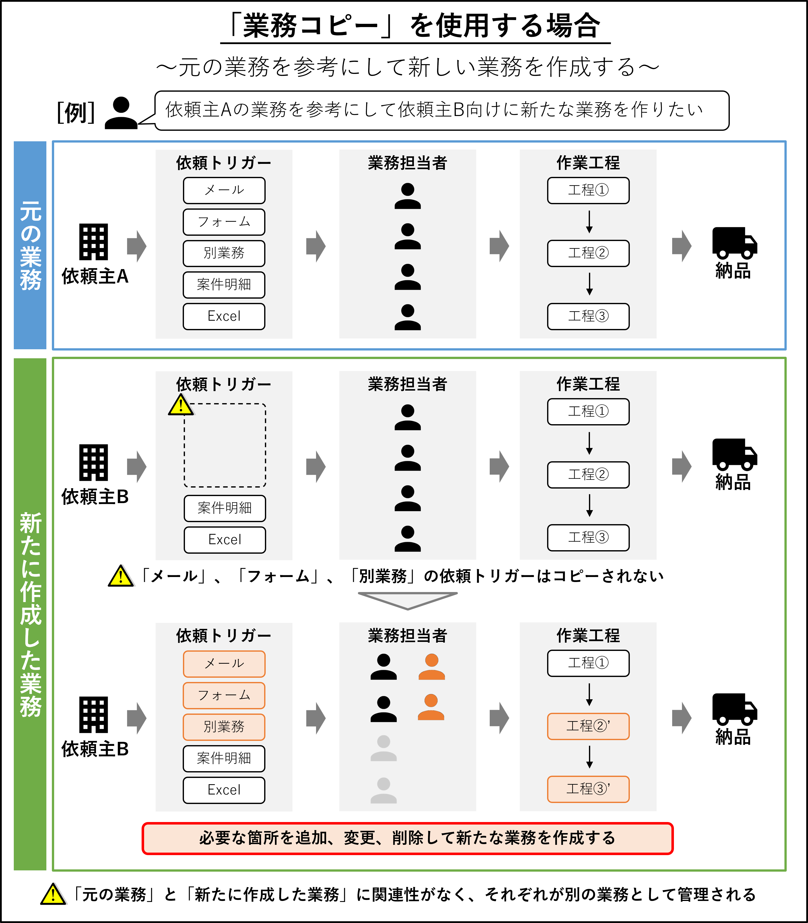 業務詳細